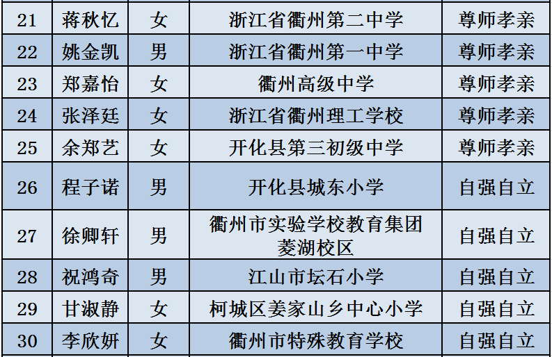 宜宾市副市长最新名单,宜宾市副市长最新名单及其职责与贡献