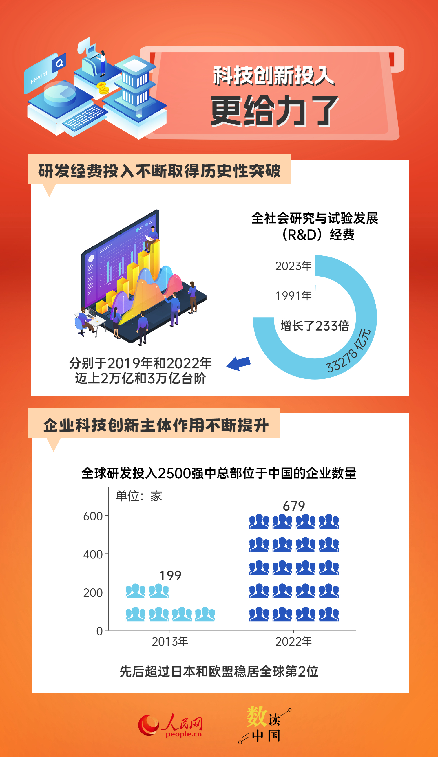 技术咨询 第422页