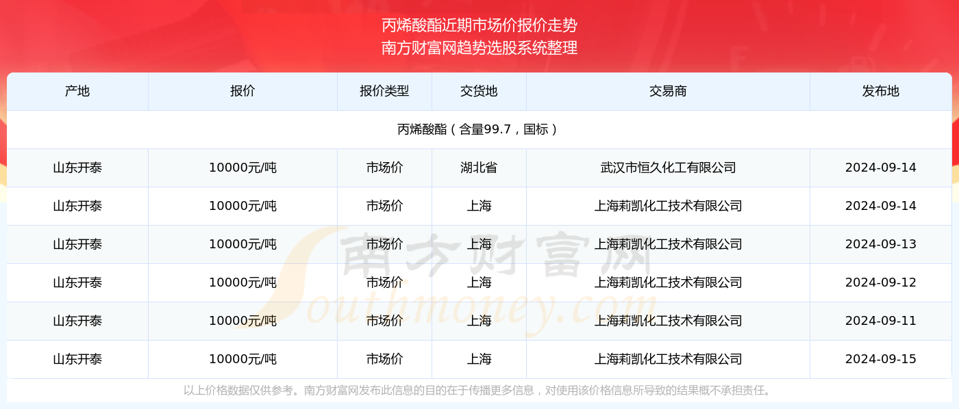 企业文化 第401页