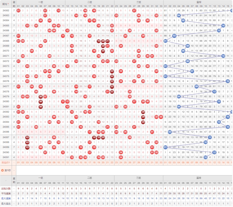 第2938页