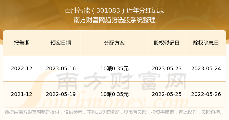 2024年新澳门开奖结果查询,揭秘2024年新澳门开奖结果查询——全方位解读与体验