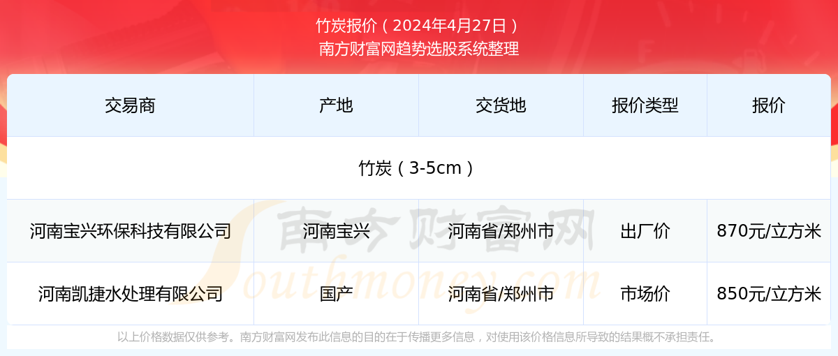 2024新澳最新开奖结果查询,揭秘2024新澳最新开奖结果查询——掌握彩票资讯的新途径