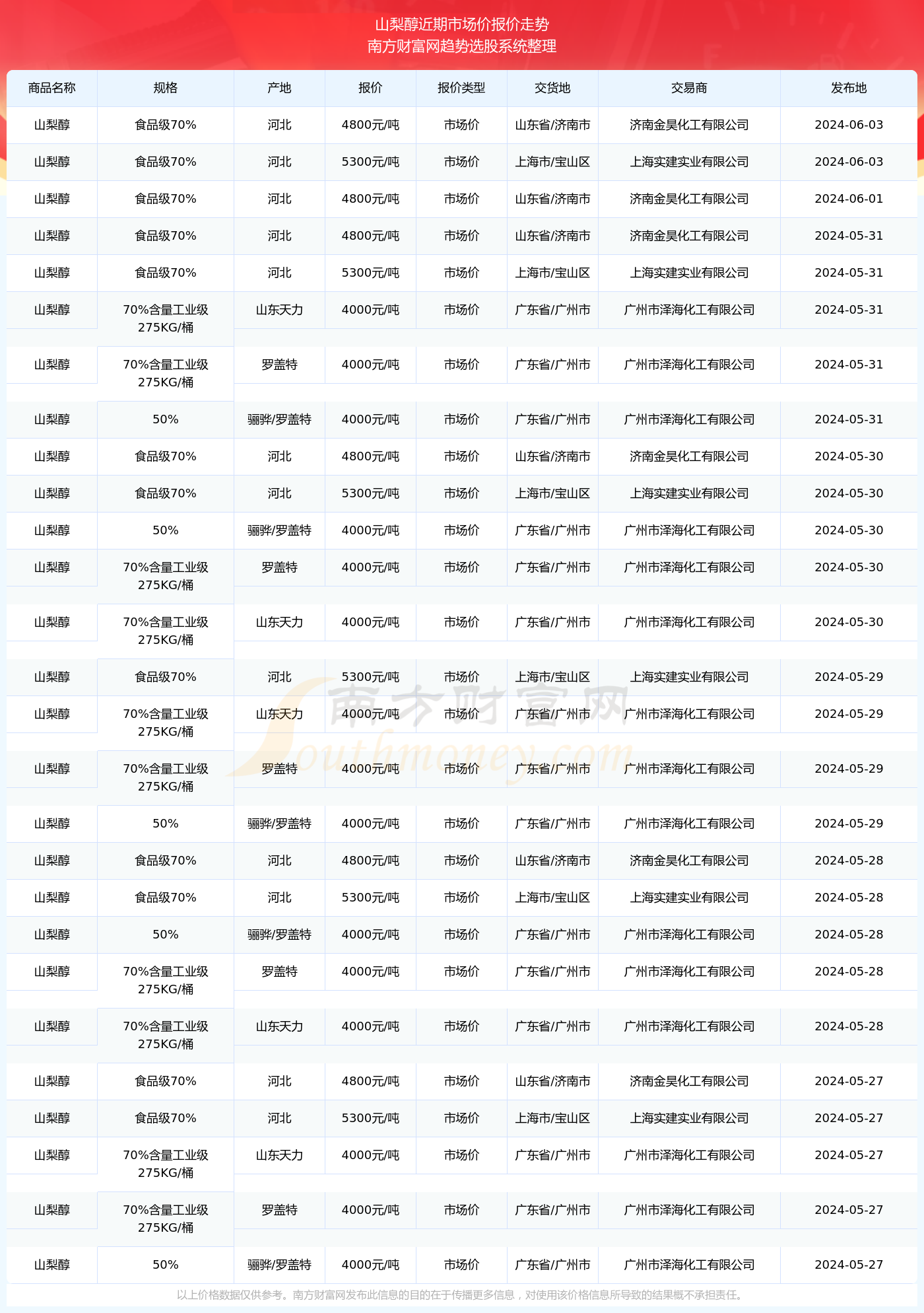 技术咨询 第387页