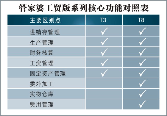 管家婆精准资料会费大全,管家婆精准资料会费大全，深度解析与全方位指南