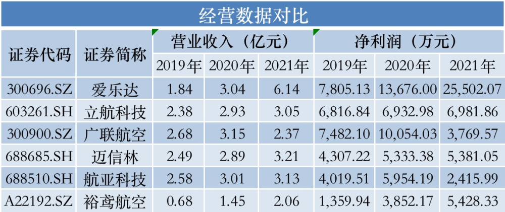 售前咨询 第354页