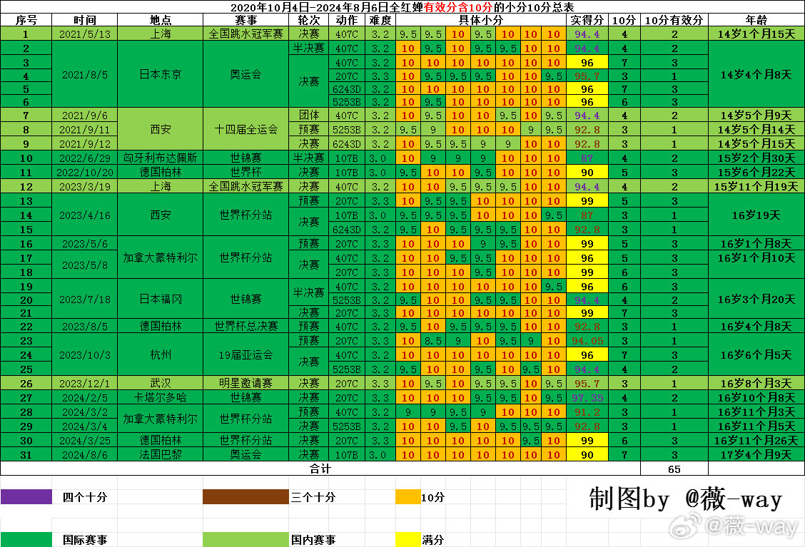 2024新澳天天开奖记录,揭秘2024新澳天天开奖记录，数据与背后的故事