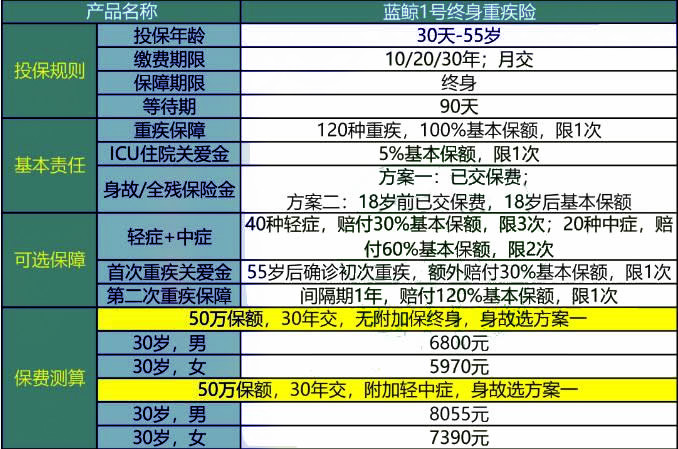 第2776页