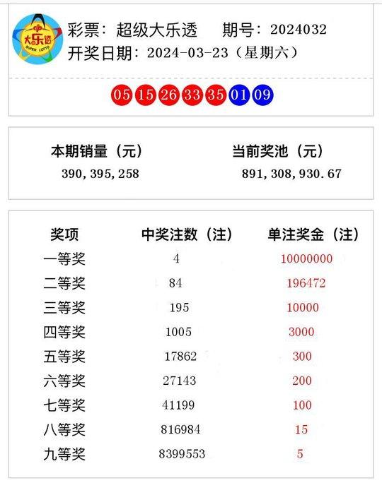 2024年新澳门今晚开奖结果查询,揭秘2024年新澳门今晚开奖结果查询——彩票背后的秘密世界