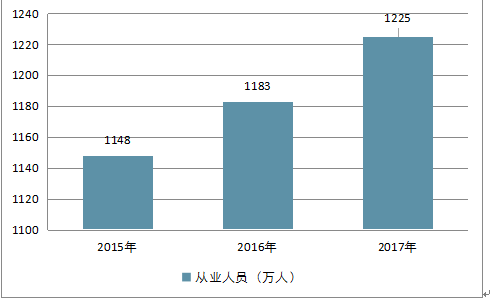 企业文化 第348页