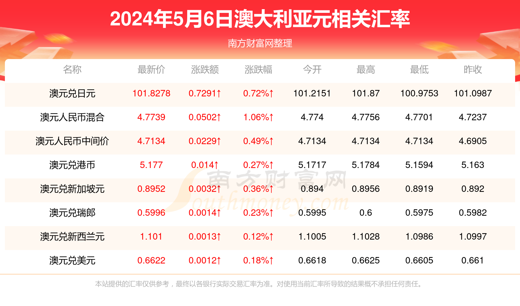 新澳2024年精准资料,新澳2024年精准资料分析与展望