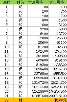 揭秘提升一肖一码100%,揭秘提升一肖一码准确率至100%，策略与技巧揭秘