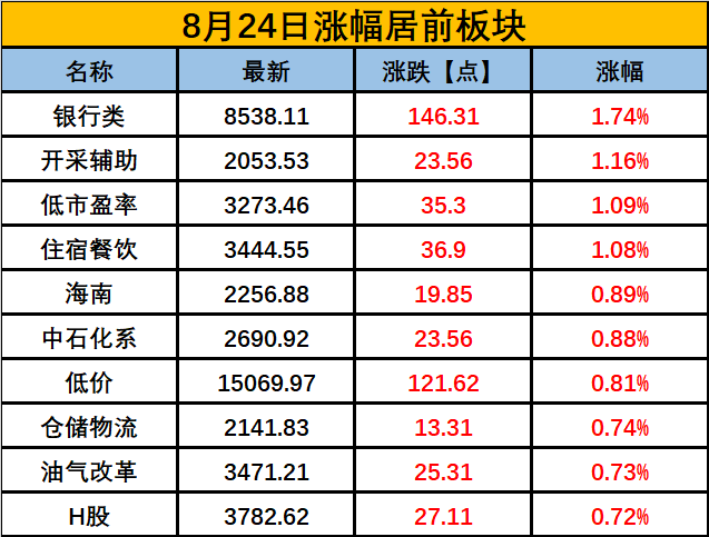 如鸟兽散 第7页