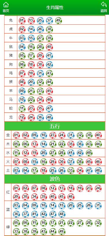 澳门今晚特马开什么号证明,澳门今晚特马号码的预测与探讨