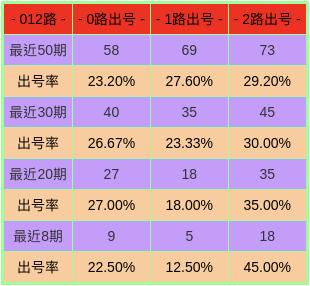 技术咨询 第352页