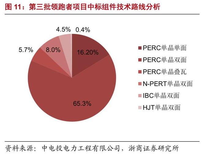 售前咨询 第284页