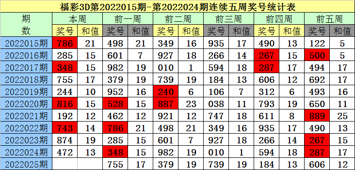 技术咨询 第294页