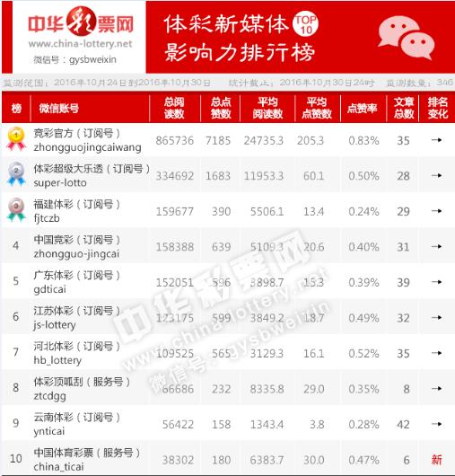 2025澳门特马今晚开奖138期,澳门特马今晚开奖，探索彩票背后的故事与期待