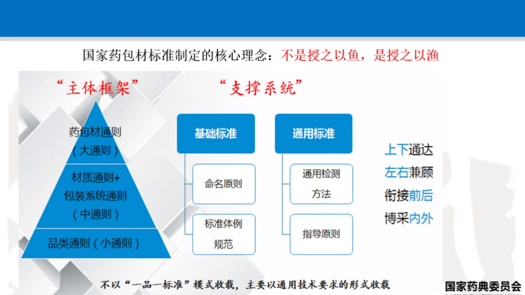 快讯通 第278页