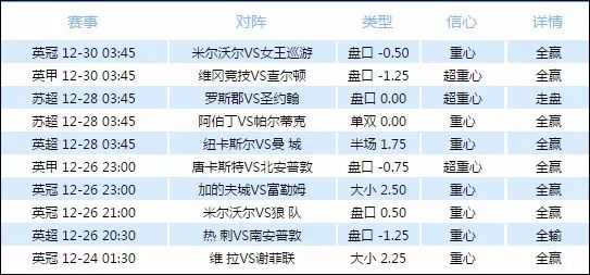 快讯通 第272页