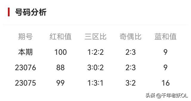 白小姐一肖中期期开奖结果查询,白小姐一肖中期期开奖结果查询，探索与解析