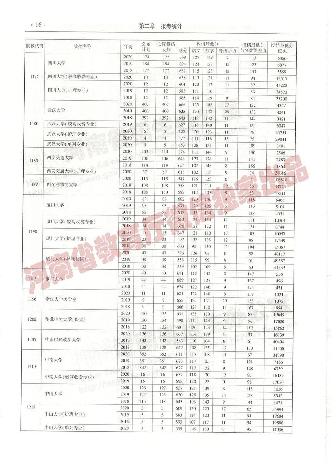 售前咨询 第257页