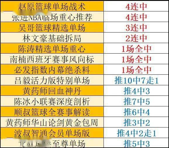 2025年奥门今晚开奖结果查询,揭秘2025年澳门今晚开奖结果查询