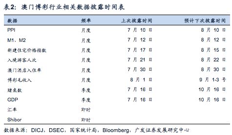 澳门王中王100%的资料2025年,澳门王中王的未来展望，探索其走向与趋势（2025年）