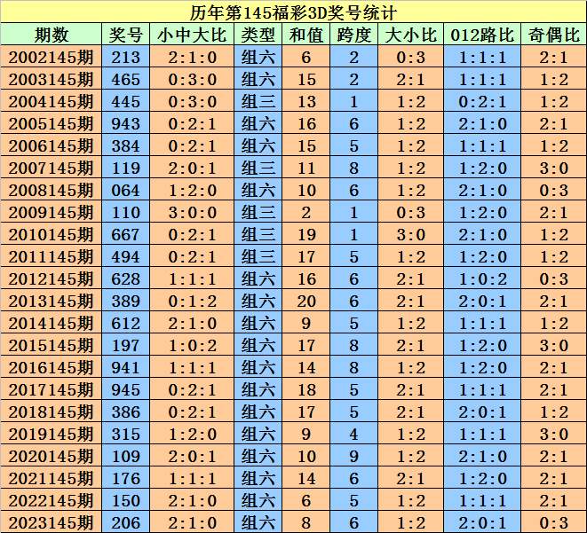 2025年1月 第4页