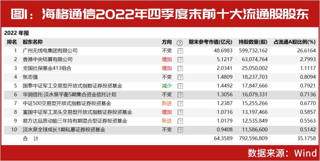 2025年2月 第1077页