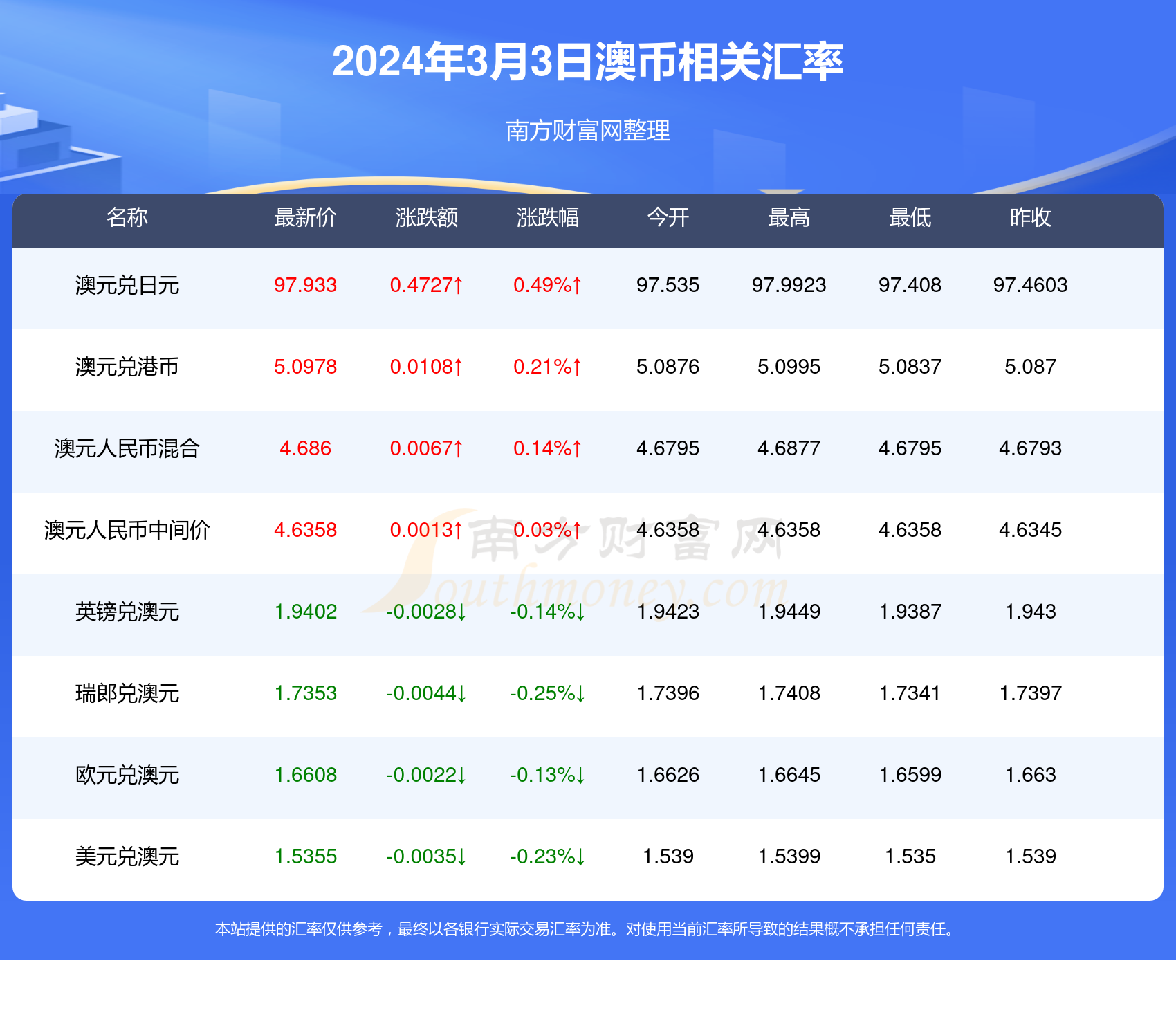 新澳今天最新资料,新澳今日最新资料概览