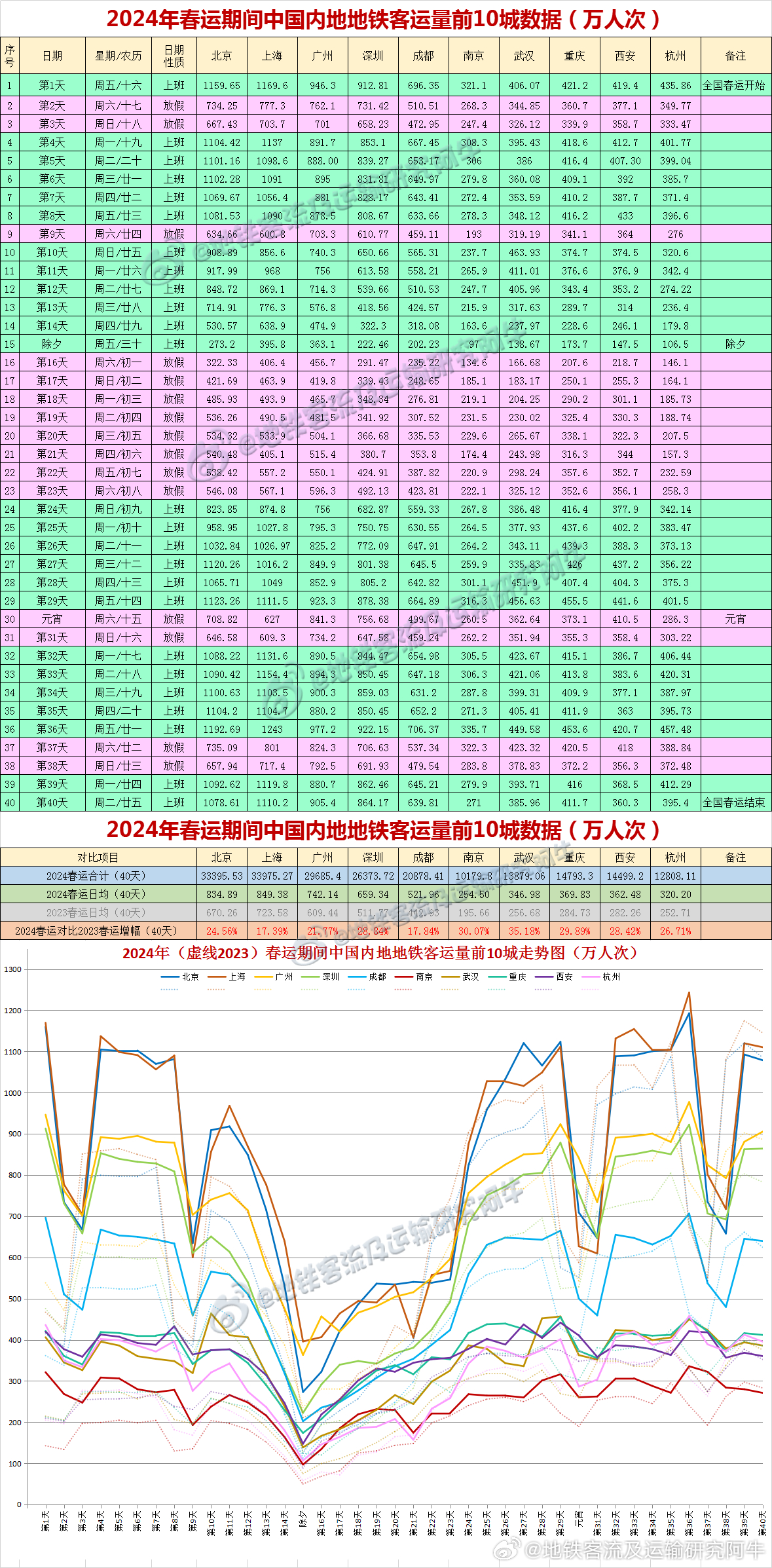 2025年2月 第1014页