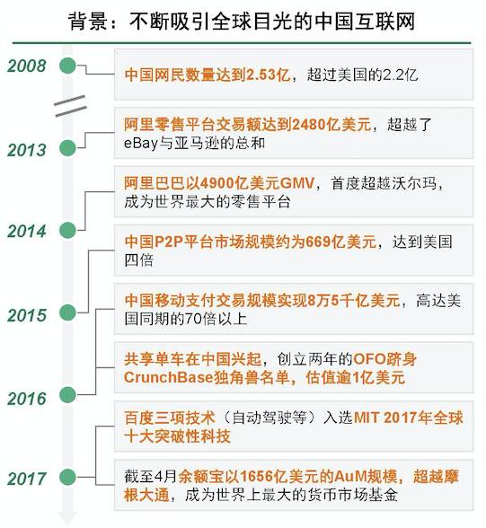 技术咨询 第8页