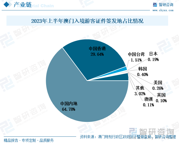 2025年澳门天天六开彩正版澳门,澳门天天六开彩正版的发展与未来展望（2025年）