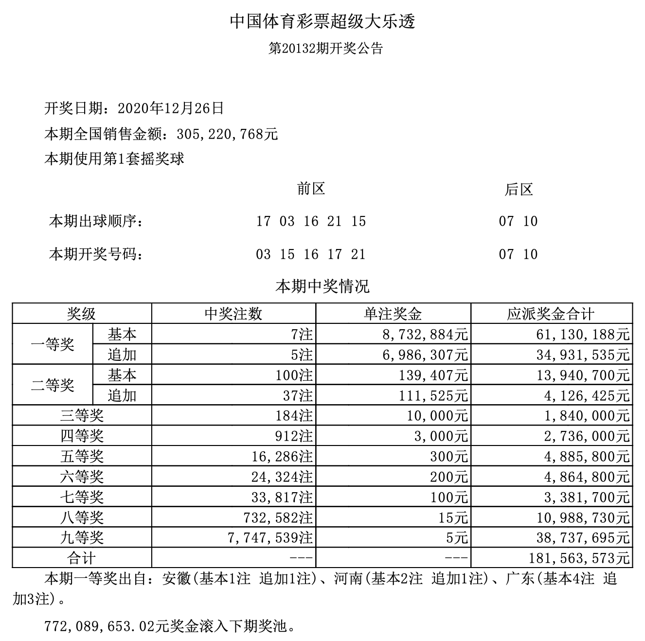 香港二四六开奖结果 开奖记录4,香港二四六开奖结果及开奖记录四探