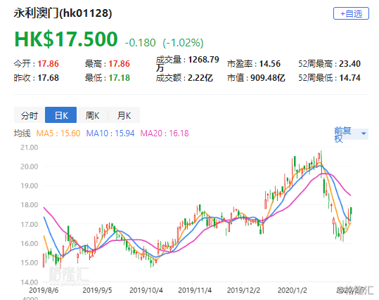 技术咨询 第15页