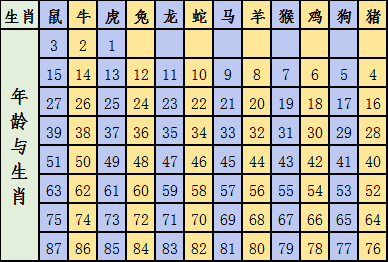 2025十二生肖49码表,揭秘十二生肖与数字彩票的奇妙结合——2025年十二生肖49码表解析