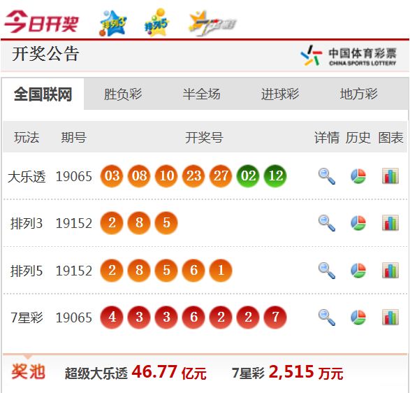 新澳天天开奖资料大全最新54期开奖结果,新澳天天开奖资料大全最新54期开奖结果解析