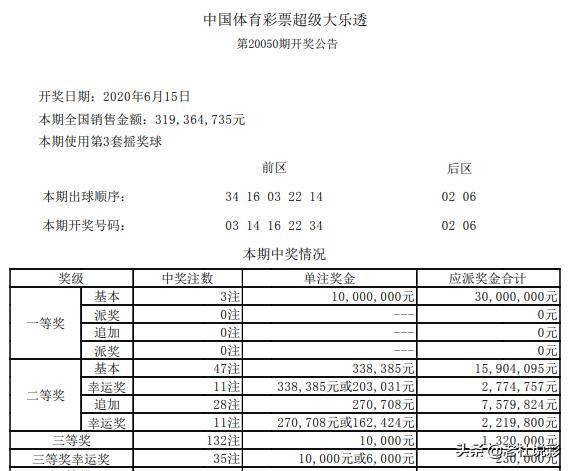 查看二四六香港开码结果,查看二四六香港开码结果，彩票背后的故事与探索