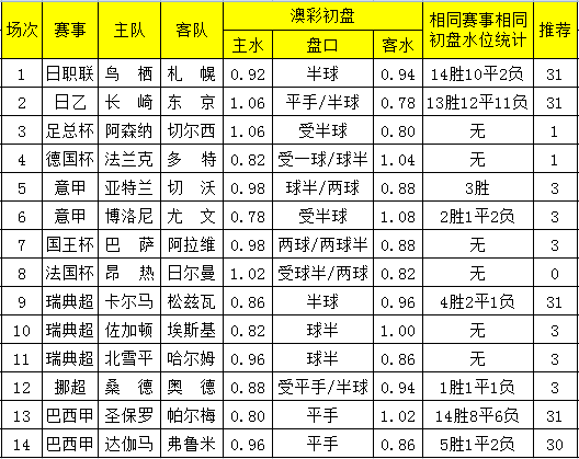 澳彩精准资料免费长期公开,澳彩精准资料免费长期公开，揭秘彩票背后的秘密