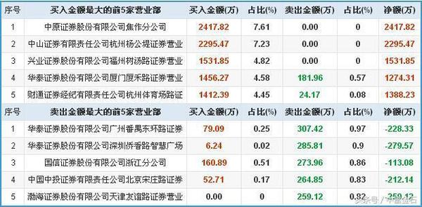 2024新奥历史开奖记录56期,揭秘新奥历史开奖记录第56期，探索与预测未来趋势