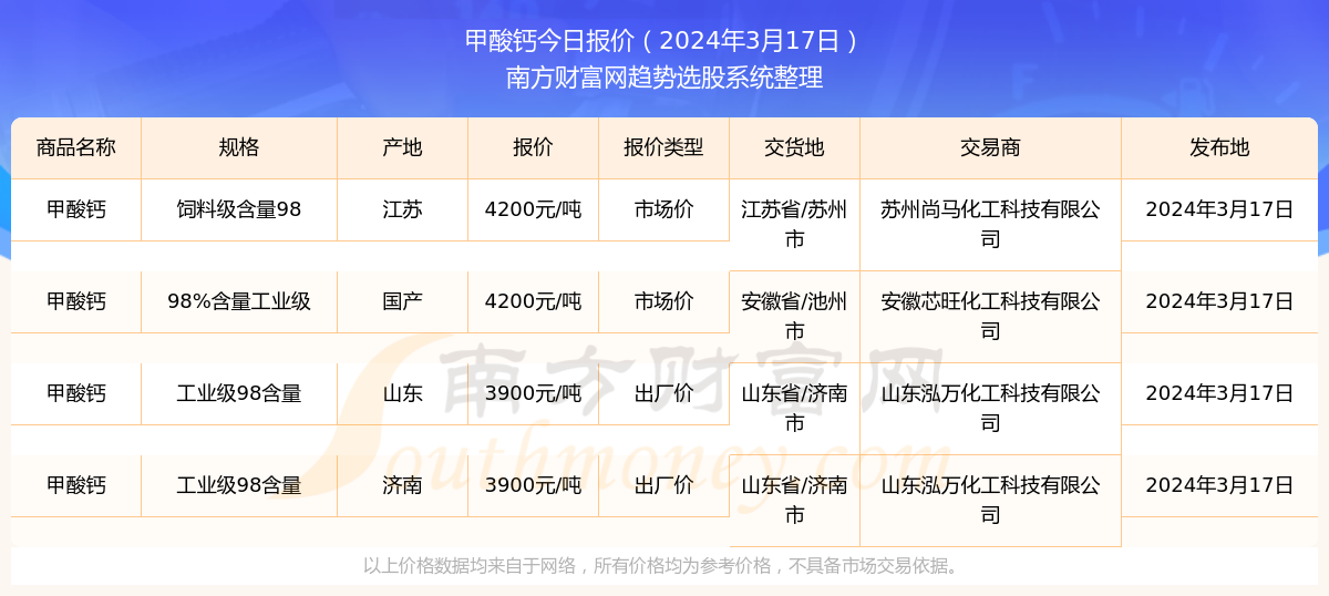 新奥彩2025年免费资料查询,新奥彩2025年免费资料查询，未来彩票市场的展望与策略分析