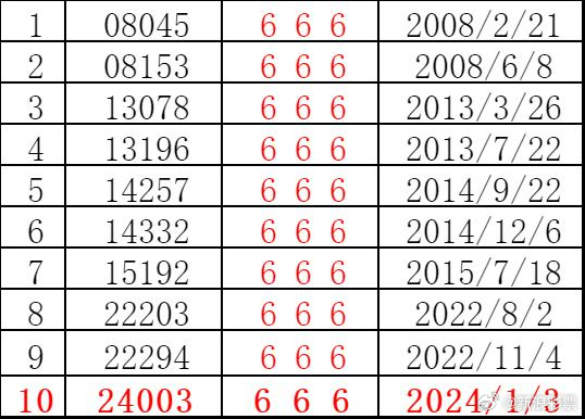 2025年澳门特马今晚开奖049期 06-11-22-36-39-49N：34,澳门特马049期开奖预测与探讨，数字背后的故事