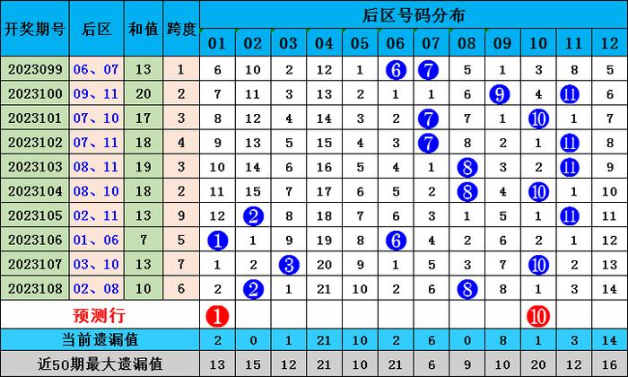 2025香港全年免费资料公开063期 07-11-14-22-35-41G：25,探索未来香港公开资料的新纪元，2025香港全年免费资料公开第063期揭秘