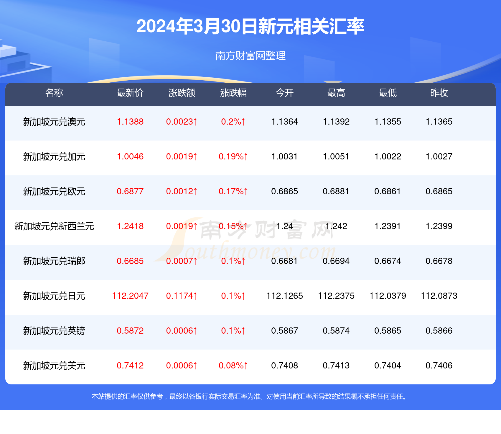 新澳精准资料免费提供221期066期 32-30-21-14-38-01T：05,新澳精准资料，探索与分享的第221期与066期心得