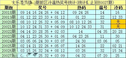 24年新澳免费资料014期 12-19-22-23-25-34A：33,探索新澳免费资料，揭秘24年014期彩票数字的秘密（关键词，新澳免费资料、彩票数字）