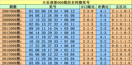 2024年新澳门今晚开什么023期 04-06-09-20-32-35E：16,探索未来彩票走势，以新澳门为例分析预测