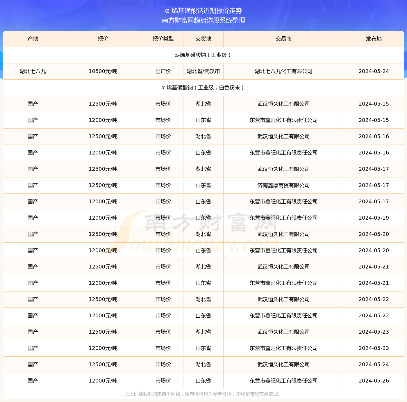 新澳资料正版免费资料010期 07-45-01-34-26-49T：22,新澳资料正版免费资料第010期详解，探索数字世界的奥秘与机遇