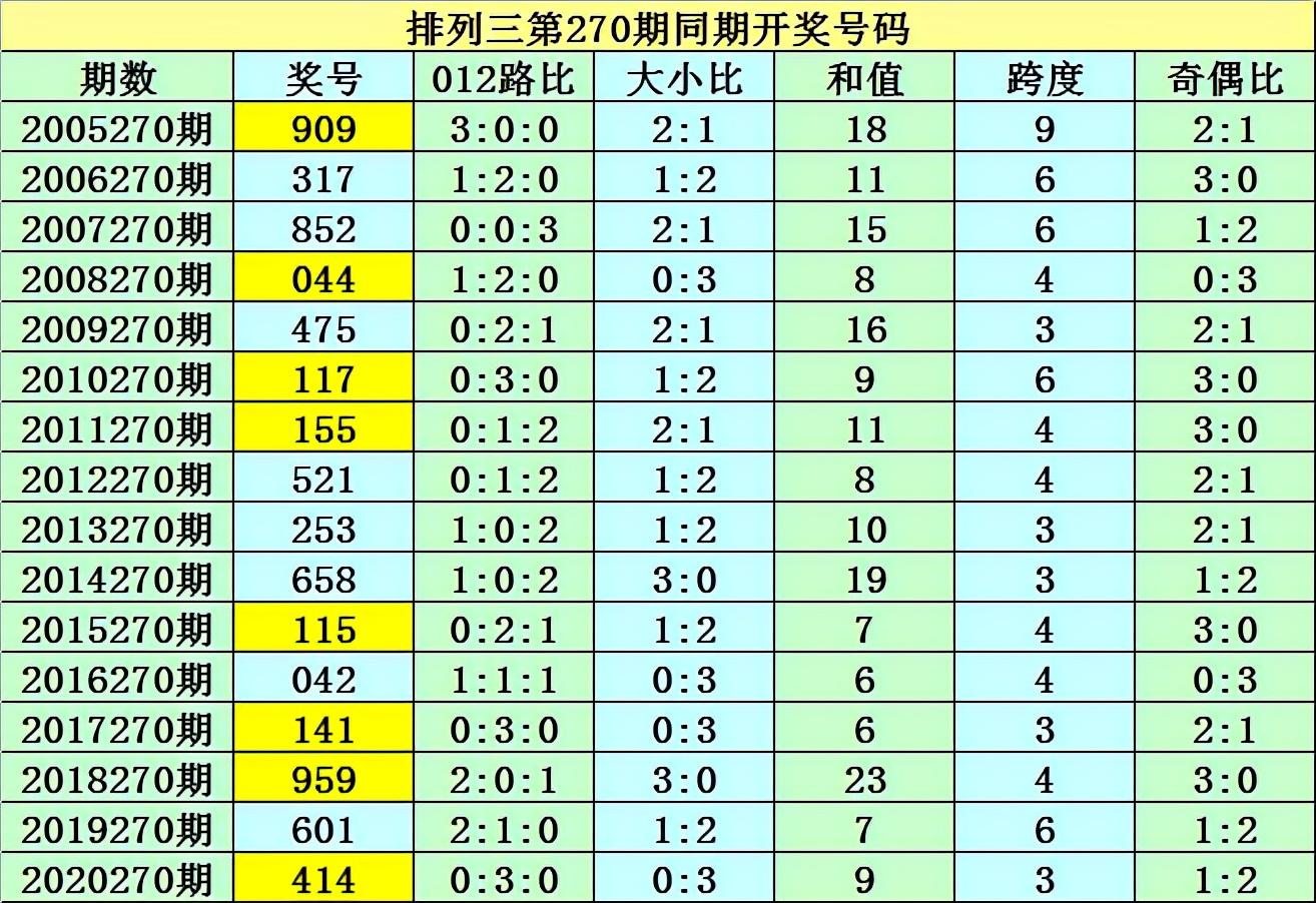 2025六开彩天天免费资料大全044期 18-47-11-26-08-37T：31,探索六开彩，2025年免费资料大全第044期深度解析