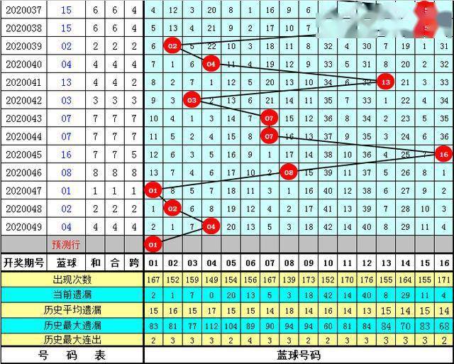 好运来澳门资料大全最新版本057期 05-08-16-29-34-37Z：22,好运来澳门资料大全最新版本解析，探索第057期数字之谜