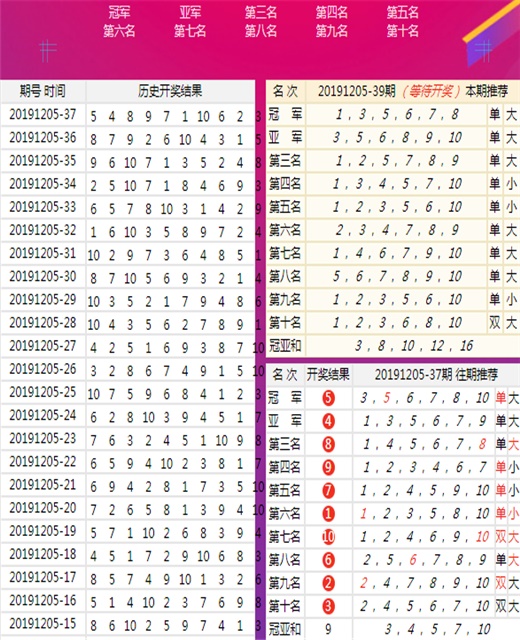 新澳2025今晚特马开奖结果查询表094期 10-12-28-34-35-49A：40,新澳2025今晚特马开奖结果查询表第094期揭晓，一场数字盛宴的狂欢与期待